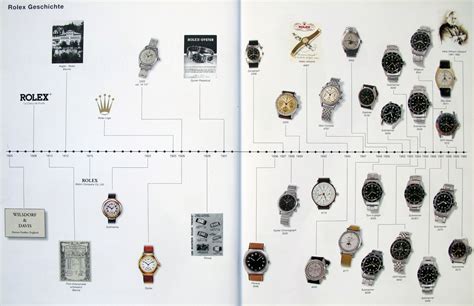 1950s rolex models|history of rolex watches.